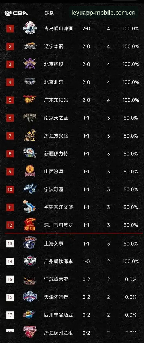 手机版登录入口官网篮球数据实用指南：从入口到数据，三步搞定你的投注决策